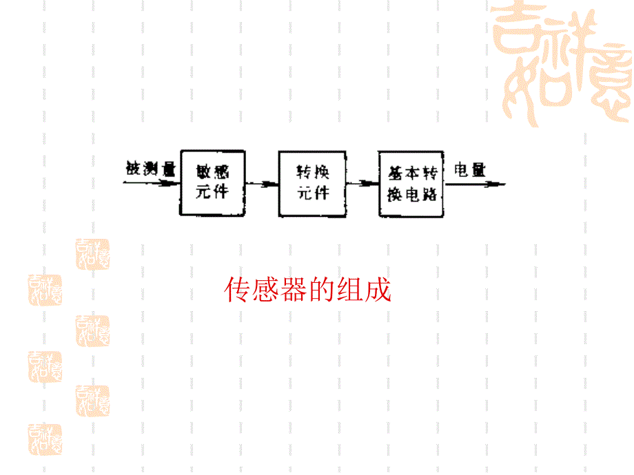 《检测系统设计》PPT课件_第4页