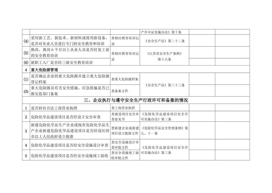 危险化学品生产企业安全生产基础管理检查记录.doc_第5页