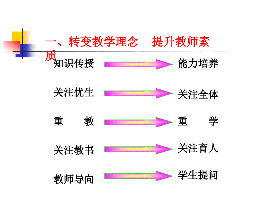 构建和谐高效思维对话型课堂_第3页