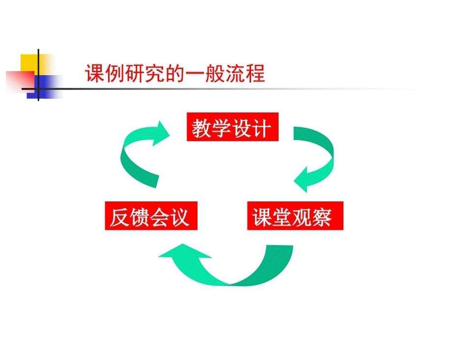 构建和谐高效思维对话型课堂_第5页