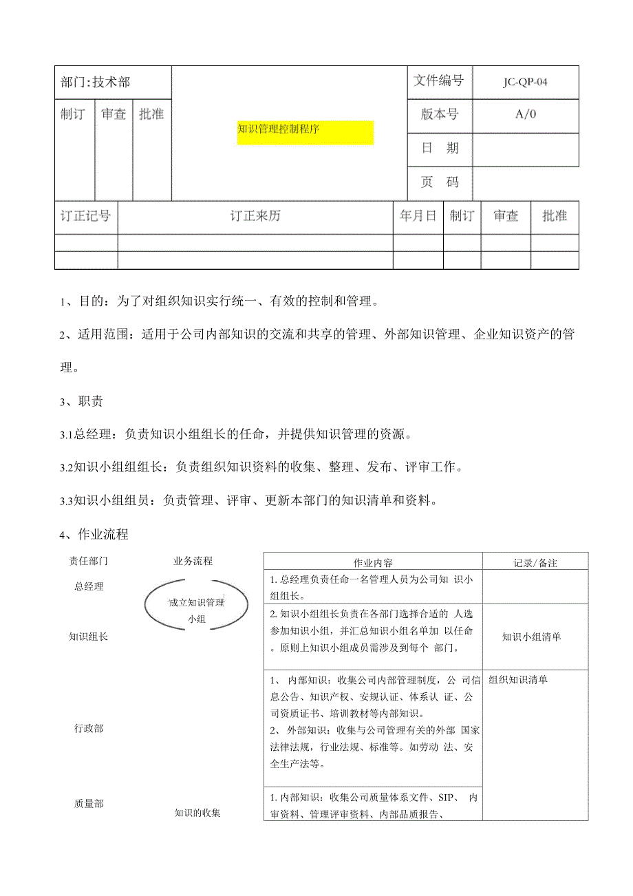 知识管理控制程序_第1页