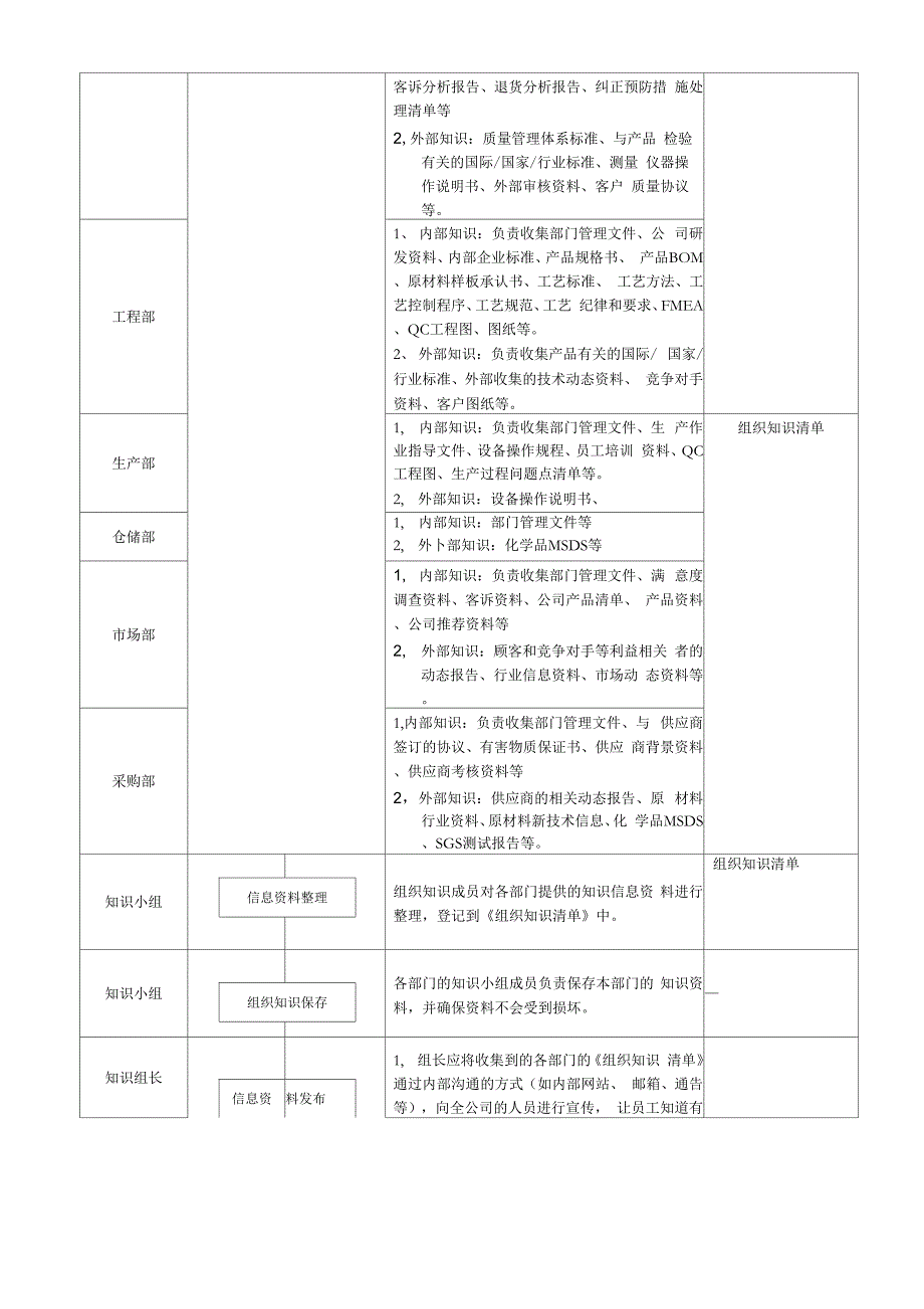 知识管理控制程序_第2页