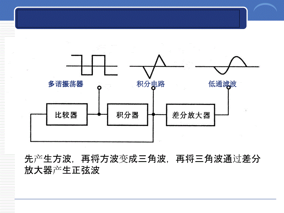 函数信号发生器1.._第4页