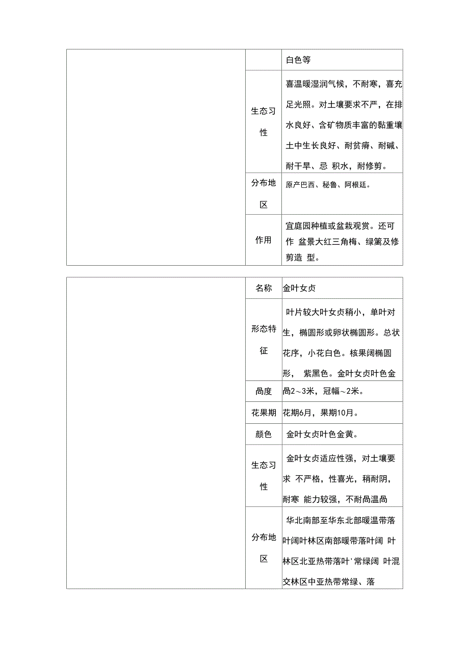 重庆地区常见灌木类_第2页