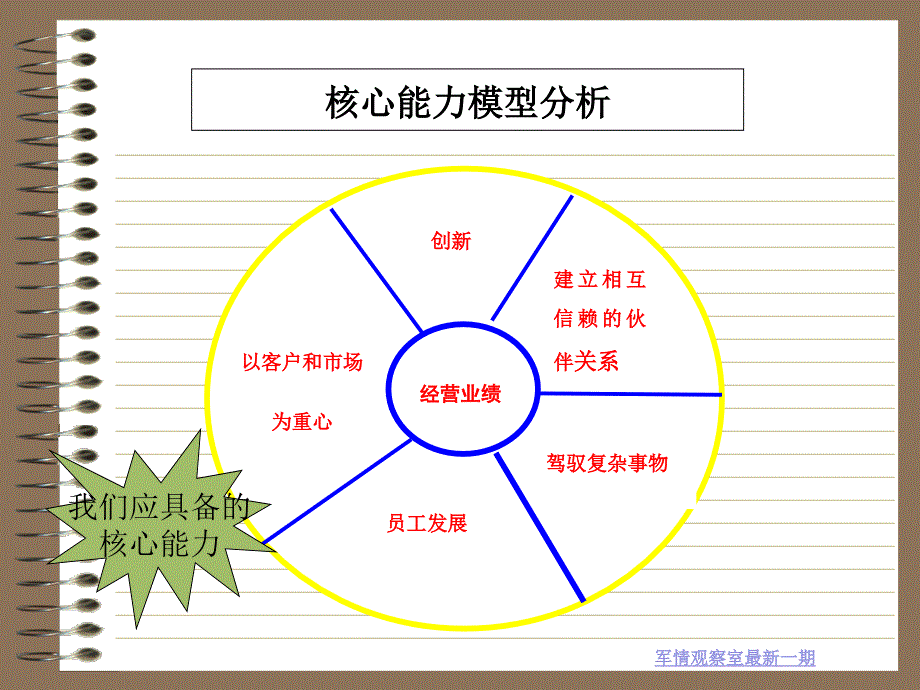 培训工作需要达到的目的_第4页