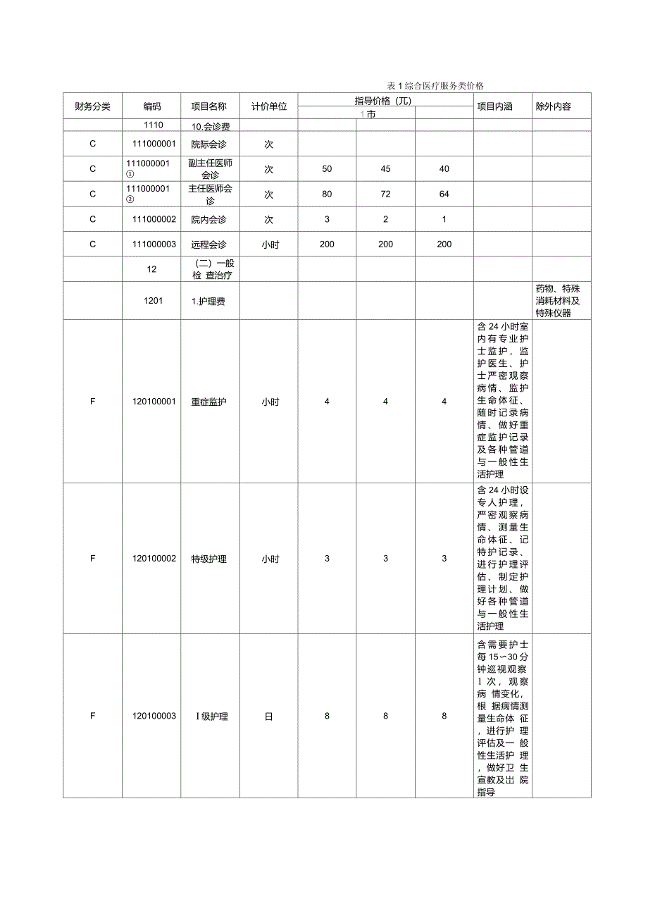 河北医疗服务收费项目(2015最新)_第4页