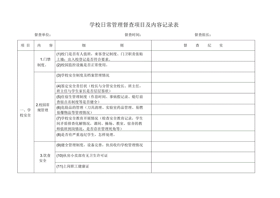 学校日常管理督查项目及内容记录表_第1页