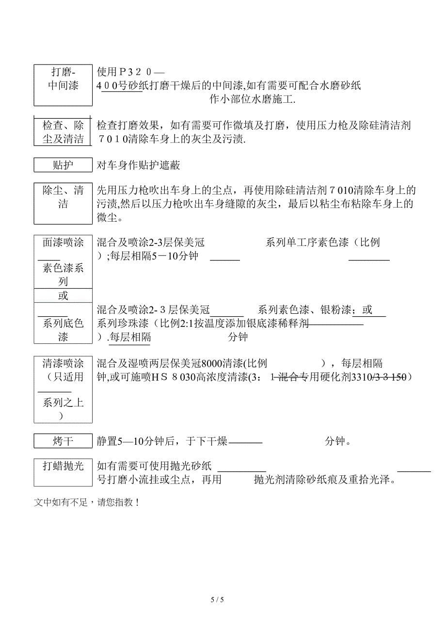 施必快汽车修补漆中级课程考卷_A_第5页