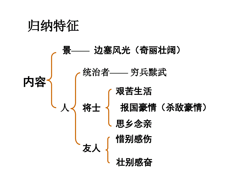 2014边塞诗鉴赏_第3页