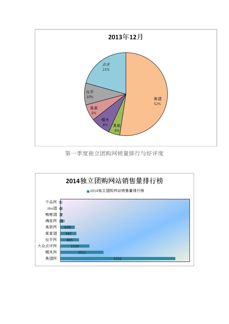 美团SWOT分析_第3页