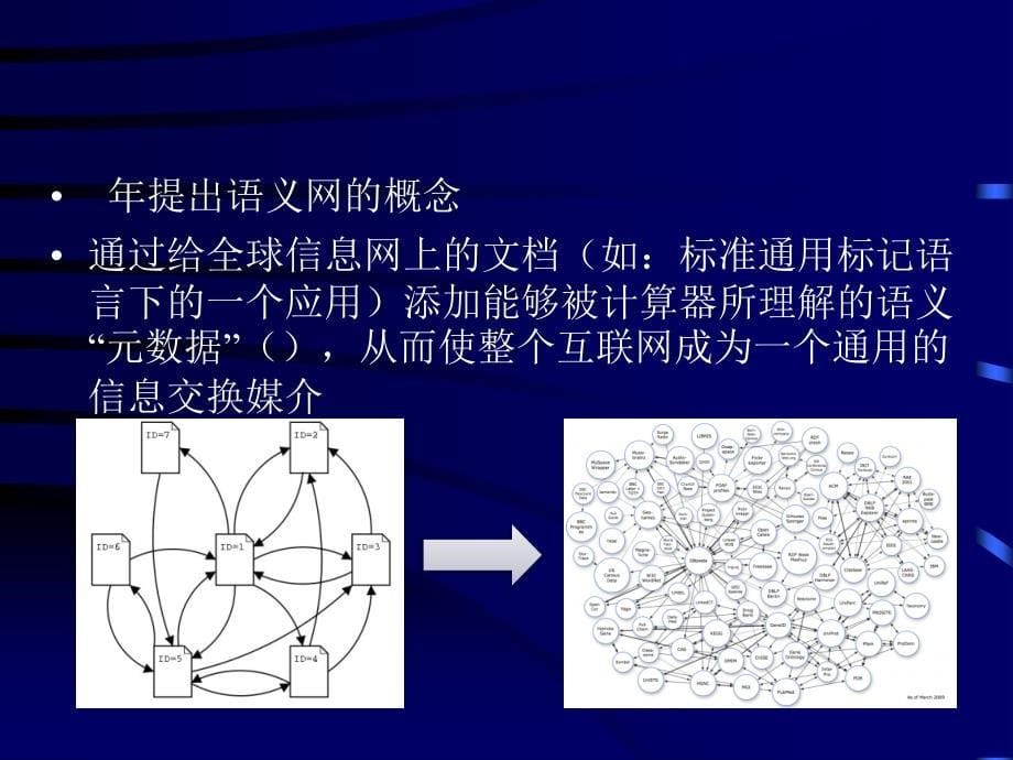 知识图谱与知识推理ppt课件_第5页