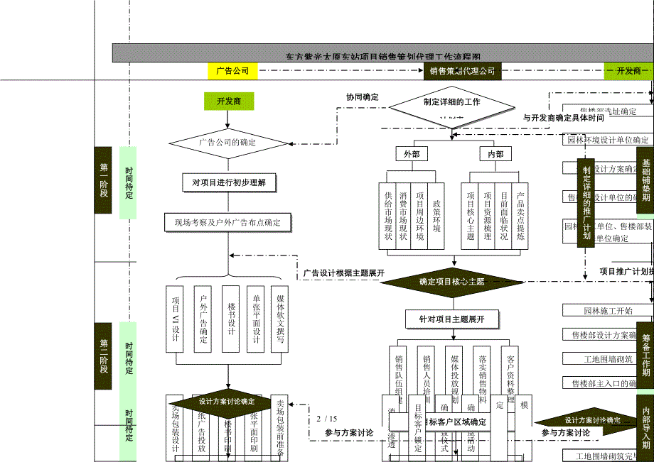 东方紫光东站项目营销策划及销售代理执行内容_第2页