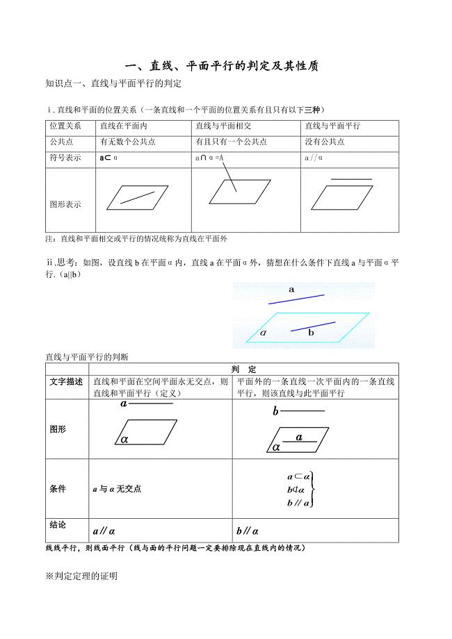 直线平面平行、垂直的判定及其性质知识点