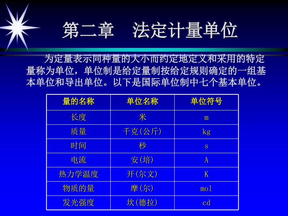 测量仪器管理和校准ppt课件_第4页