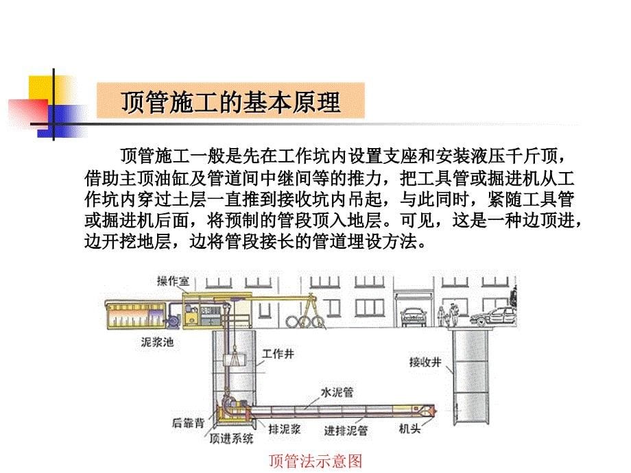 8顶管法设计与施工_第5页