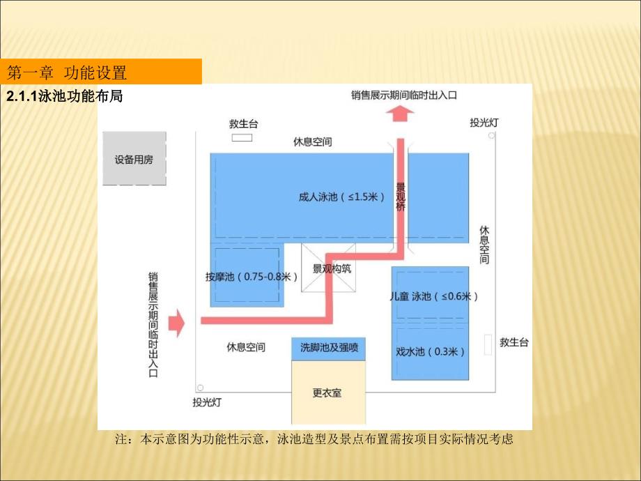 泳池设计方案_第2页