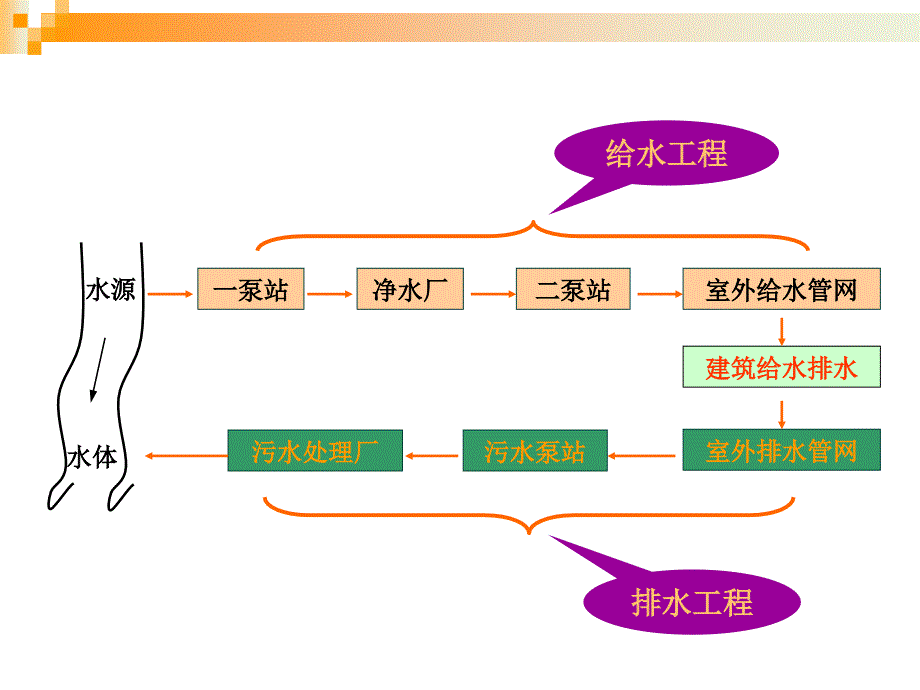 第1章 污水的性质与污染指标_第2页