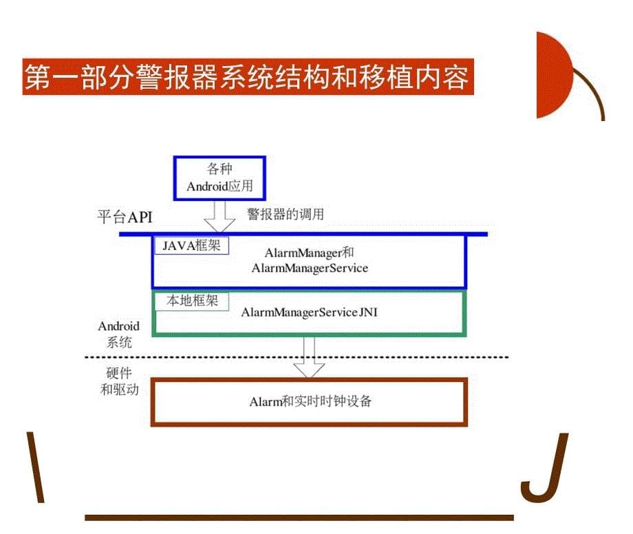 12Anroid警报器实时时钟系统_第5页