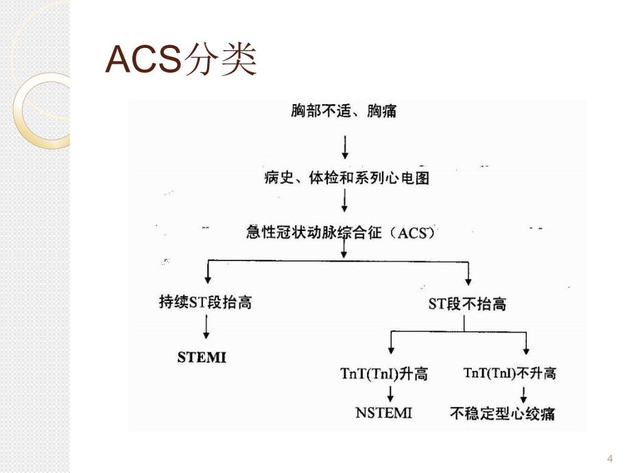 依替巴肽(埃菲替巴肽)浅谈PPT_第4页