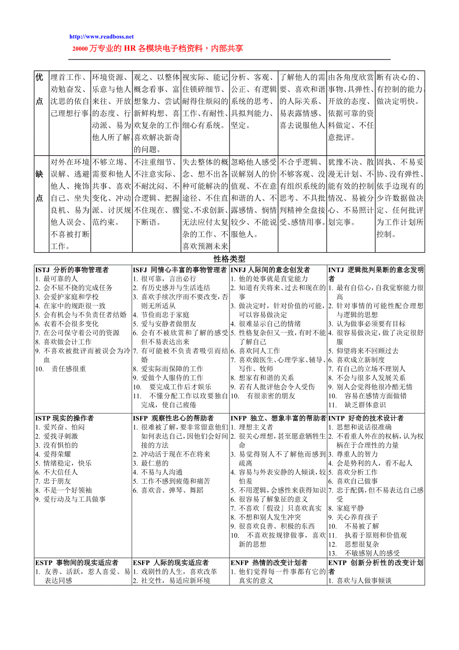 阅读老板牛简历MBTI人格测验及解释2 (2)_第4页