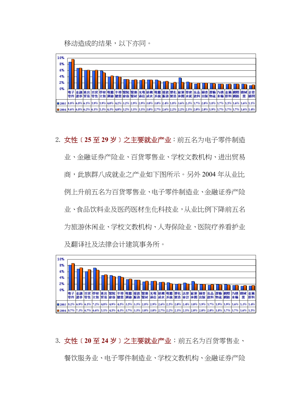 年度产业薪资成长观察报告_第3页