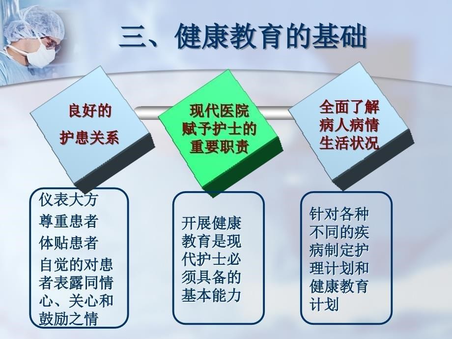 健康教育方法及技巧.PPT_第5页