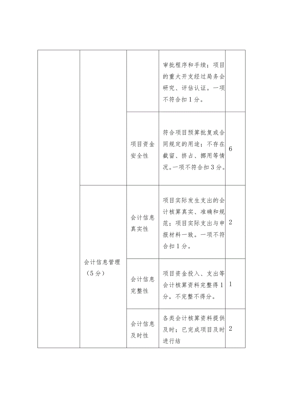 旅游专项经费绩效评价指标评分表_第4页