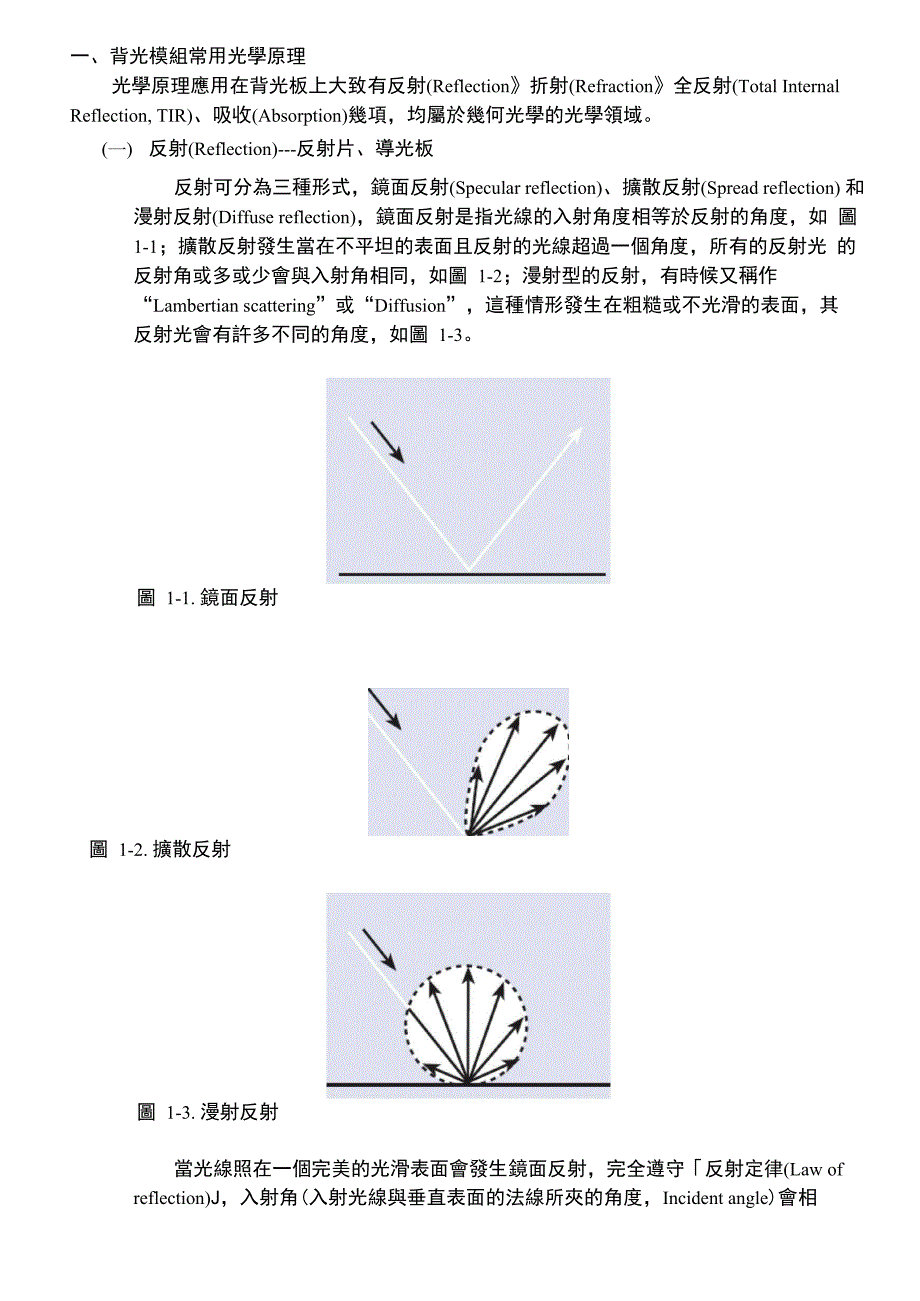 一、背光模组常用光学原理_第1页