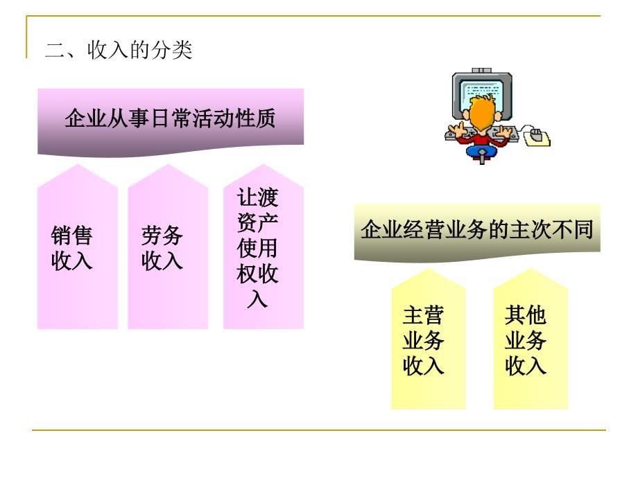 支出费用利润2011_第5页