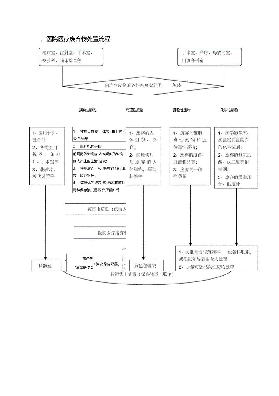 医院感染管理制度及流程_第3页