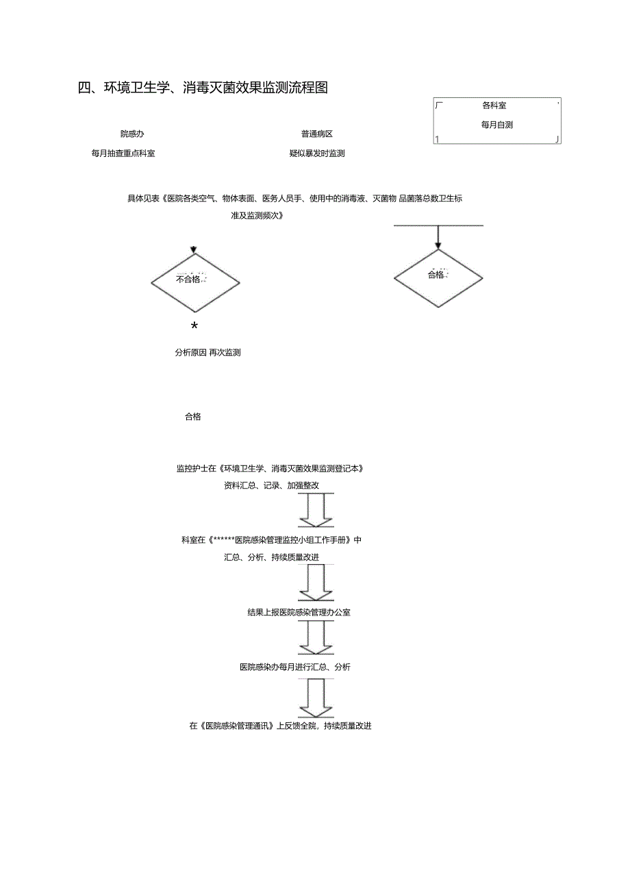 医院感染管理制度及流程_第5页