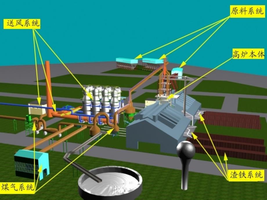 高炉炼铁设计原理课件_第3页