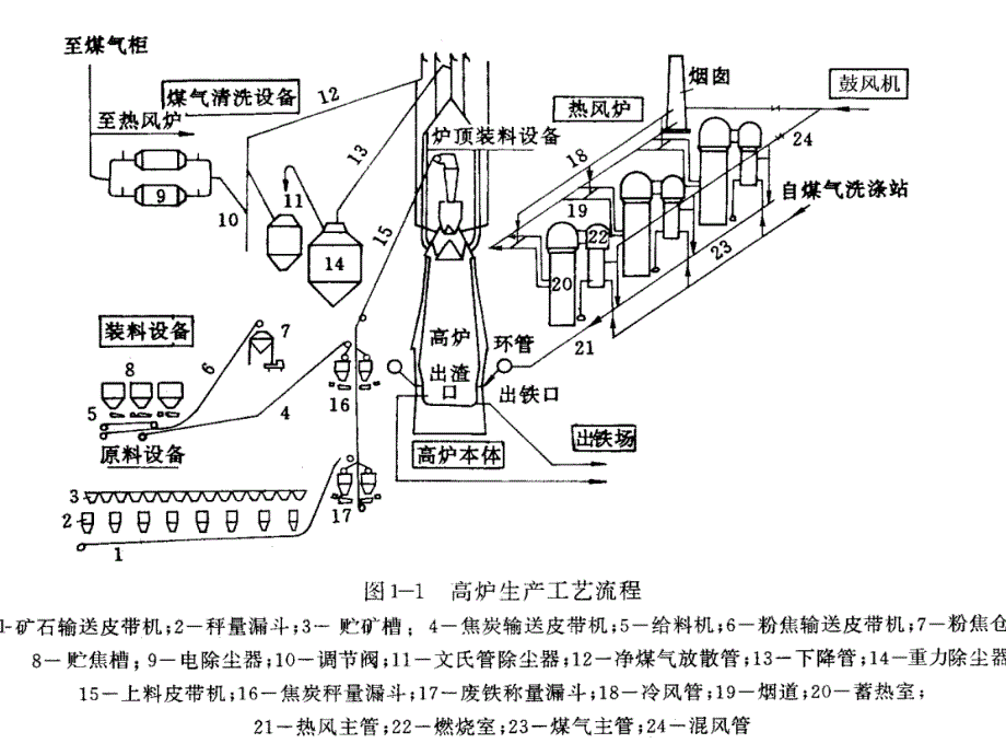 高炉炼铁设计原理课件_第4页