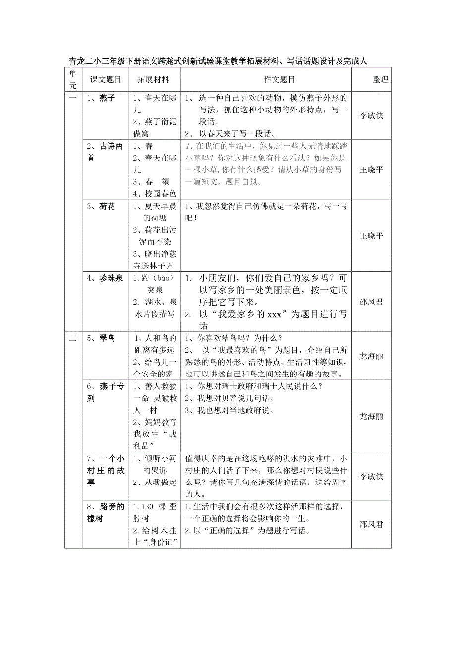 三年级下语文跨越式拓展材料、写话设计_第1页