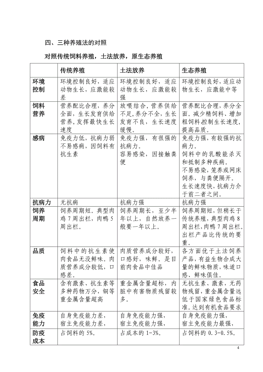 认识原生态畜禽养殖综合配套技术.doc_第4页