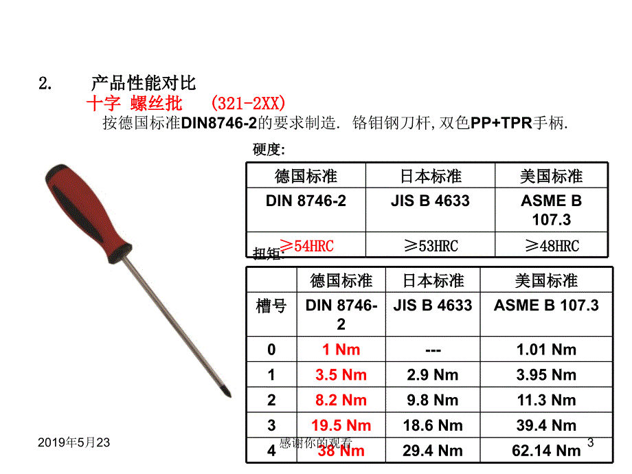 手动工具基础知识课件_第3页