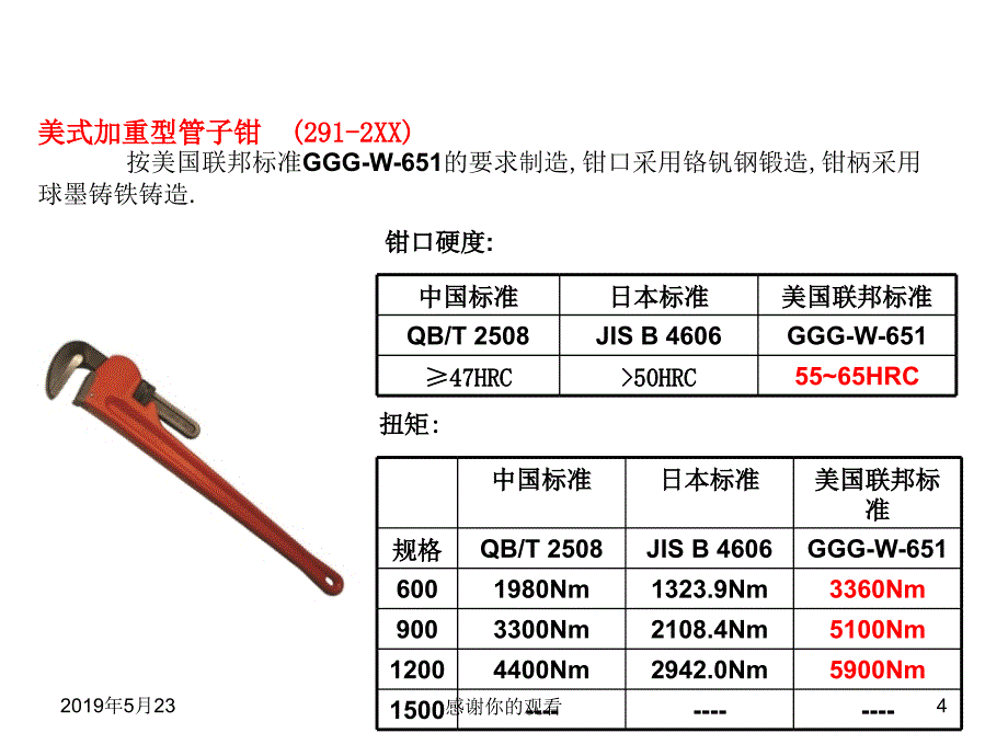 手动工具基础知识课件_第4页