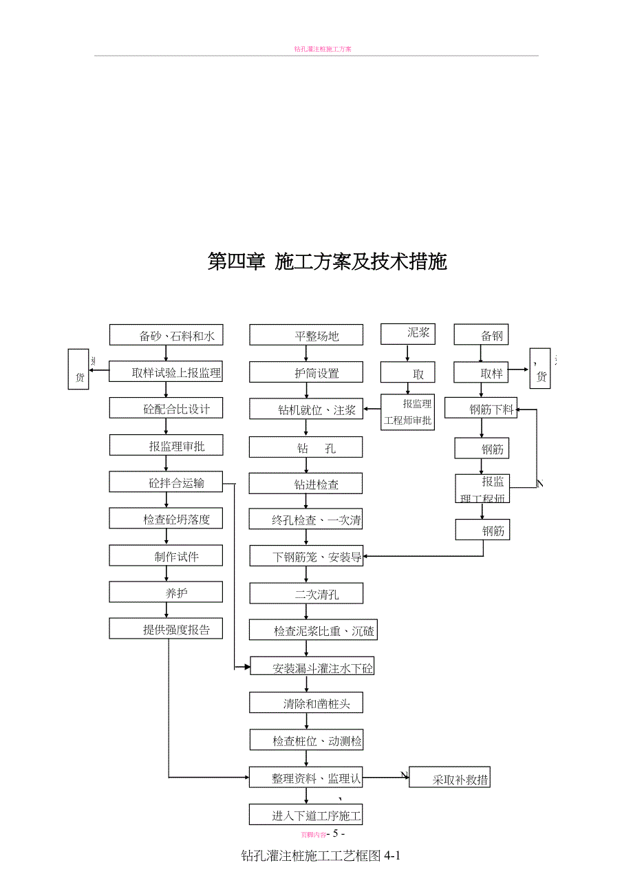 钻孔灌注桩施工方案79621(同名65135)_第5页