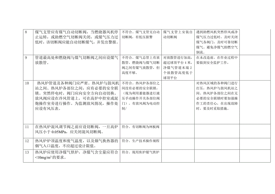 热风炉安全管理评价性检查定量评价结论.doc_第2页