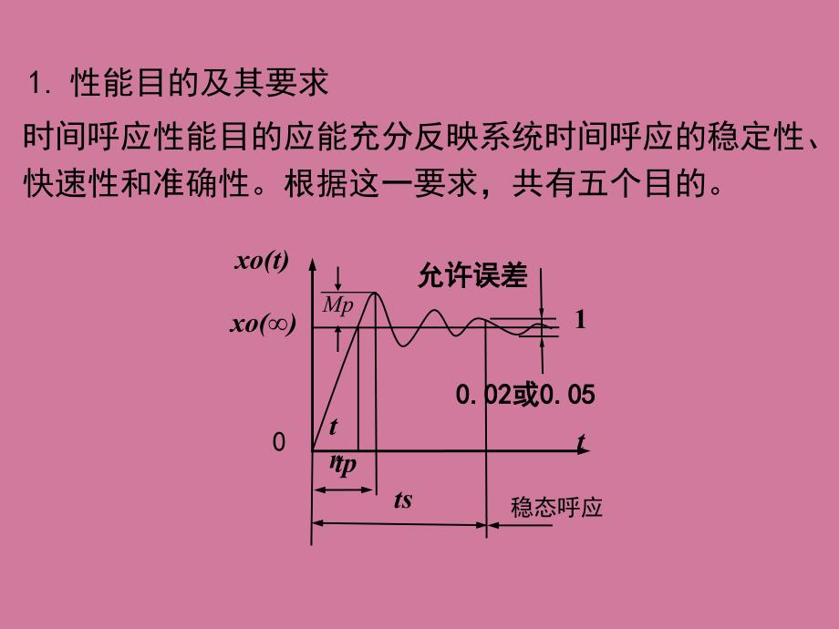 第五章控制系统的时间响应2ppt课件_第3页