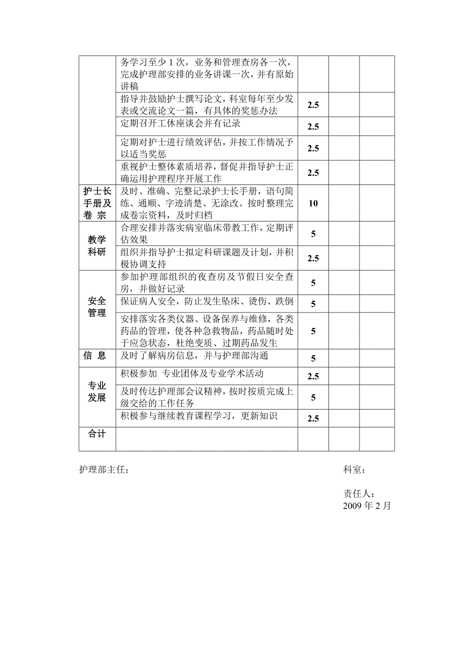 护士长目标管理责任书_第2页