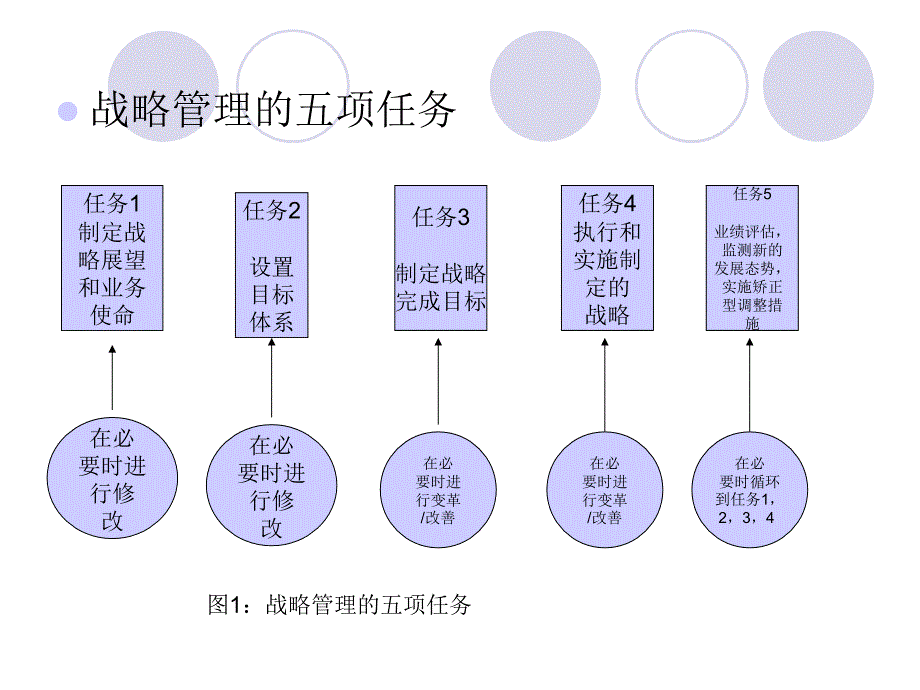 公司资源的优势和劣势与发展战略选择_第4页