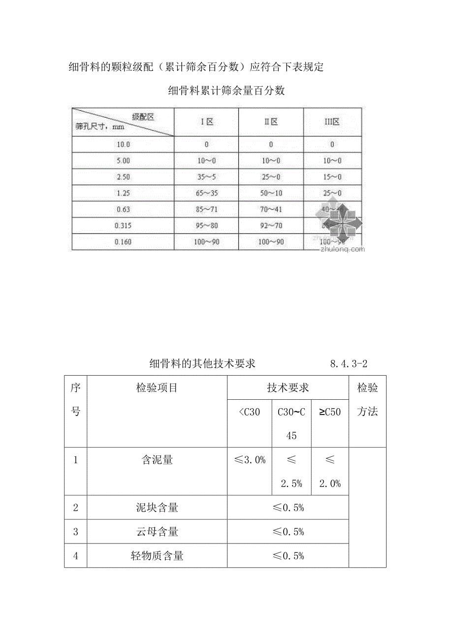 混凝土原材料技术要求_第5页