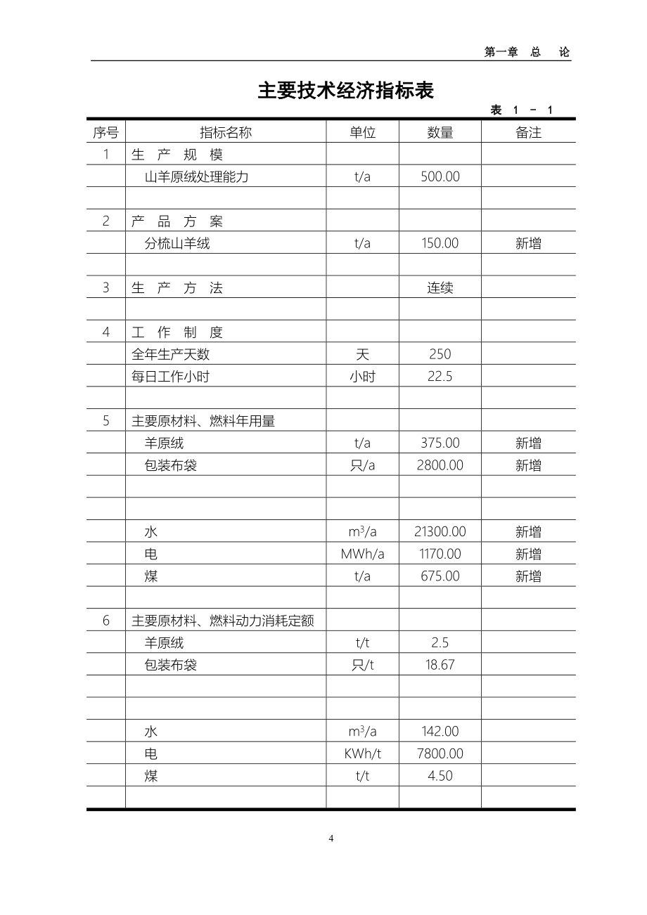 年产200吨羊绒加工扩建项目可行性策划书.doc_第4页