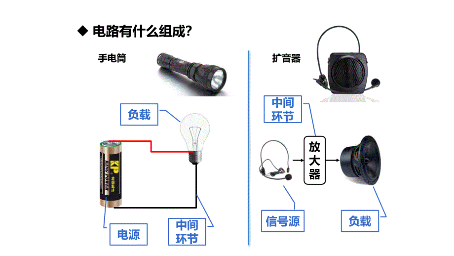 1电路的作用组成与模型电工电子技术_第4页