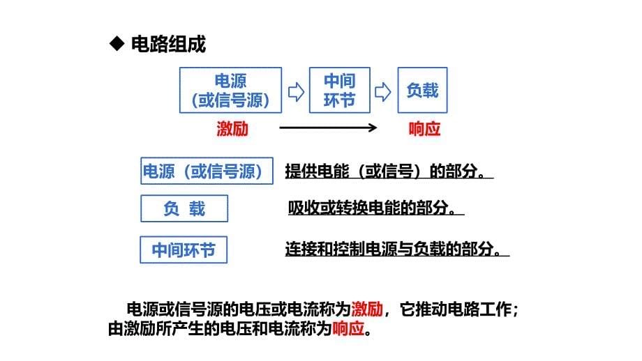 1电路的作用组成与模型电工电子技术_第5页