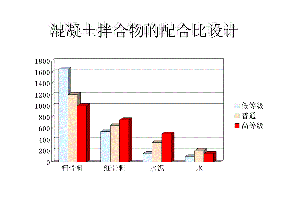 七混凝土配合比设计_第3页