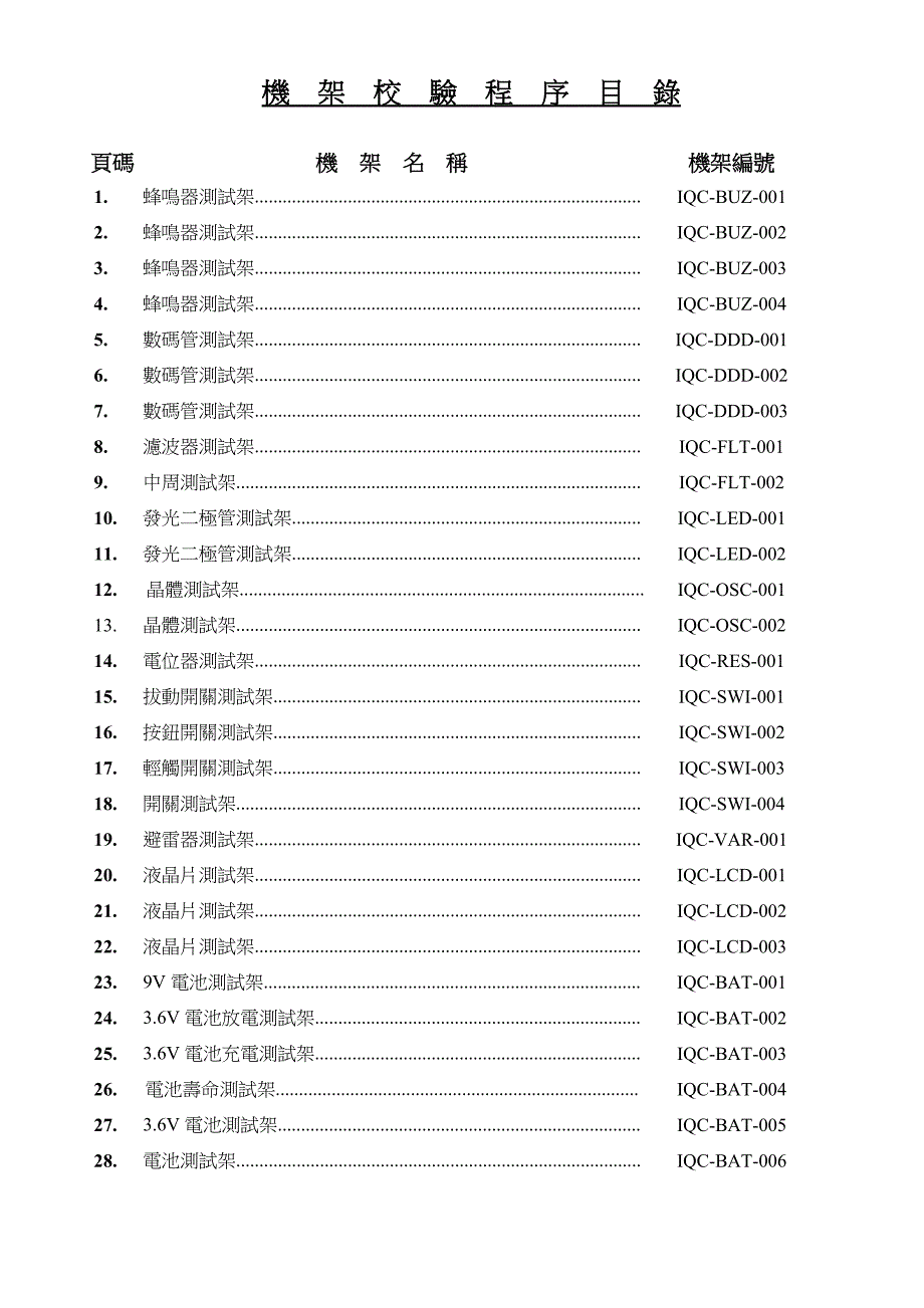 机架校验程序目录(附件1).doc_第1页