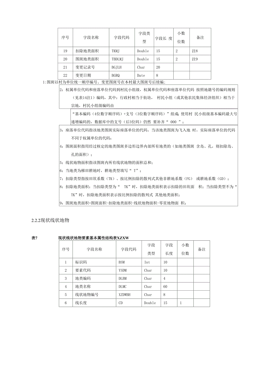 版土地利用规划数据库结构_第4页