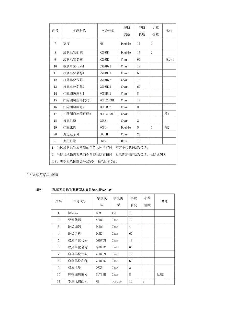 版土地利用规划数据库结构_第5页